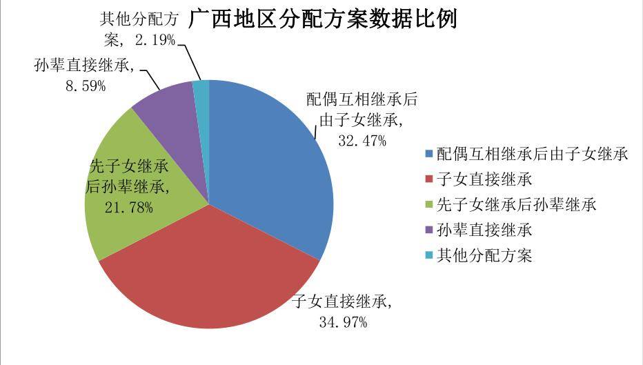 90后立遗嘱三年翻25倍广西立遗嘱人群年轻化财产分配考虑老伴的多了