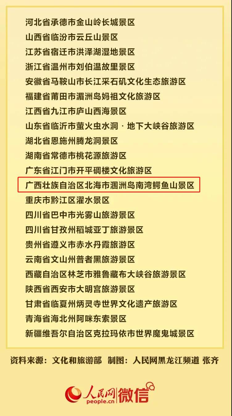 其中,5a级旅游景区302个,增加22个.在2020年22个新增5a景区名单中