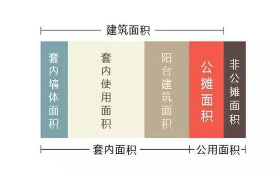 资深验房师揭秘:开发商最怕业主交房检查这6个