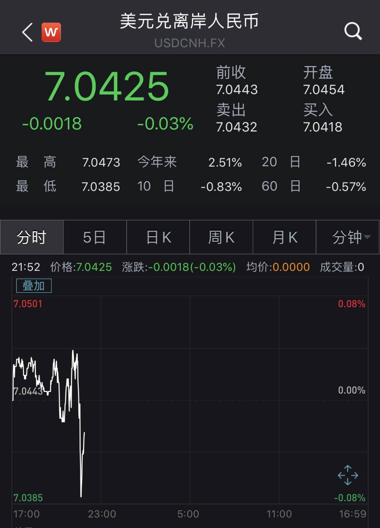 TD：我们现在预计美联储将进一步降息50个基点，3月17-18日的议息会议降息25个基点，4月28-29日的议息会议再降息25个基点。 - 智 ...