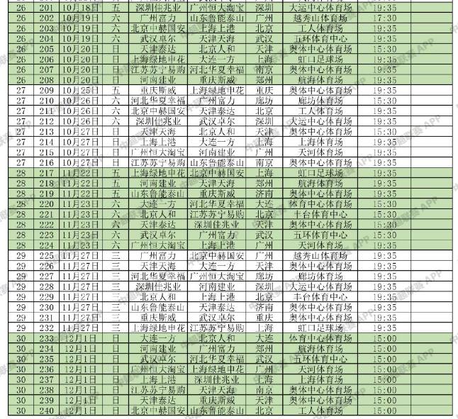 2019中超赛程:首轮上海德比