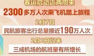 全国民航迎出行客流高峰，部分机场发布轻度雾霾天气预警