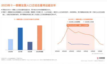 泰山前5天夜间门票已约满！多条航线只剩全价票，多地预计：远超2019年同期