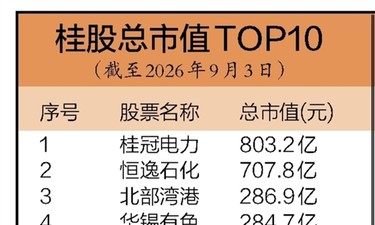 桂股2026年中报披露：超七成公司实现盈利！传统产业“数智化”转型提速，新质生产力孕育桂股新格局