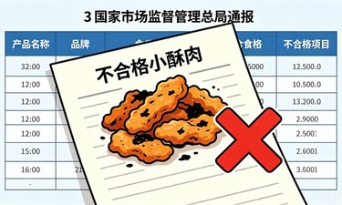 正大小酥肉检出禁用防腐剂脱氢乙酸，回应称“未接到相关通知”