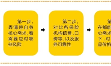 怎样买车险才不掉坑？先想清楚“保什么”，再决定“花多少”