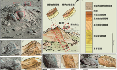 新发现！火星北部曾存在海洋