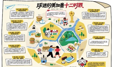 球迷的美加墨十二时辰