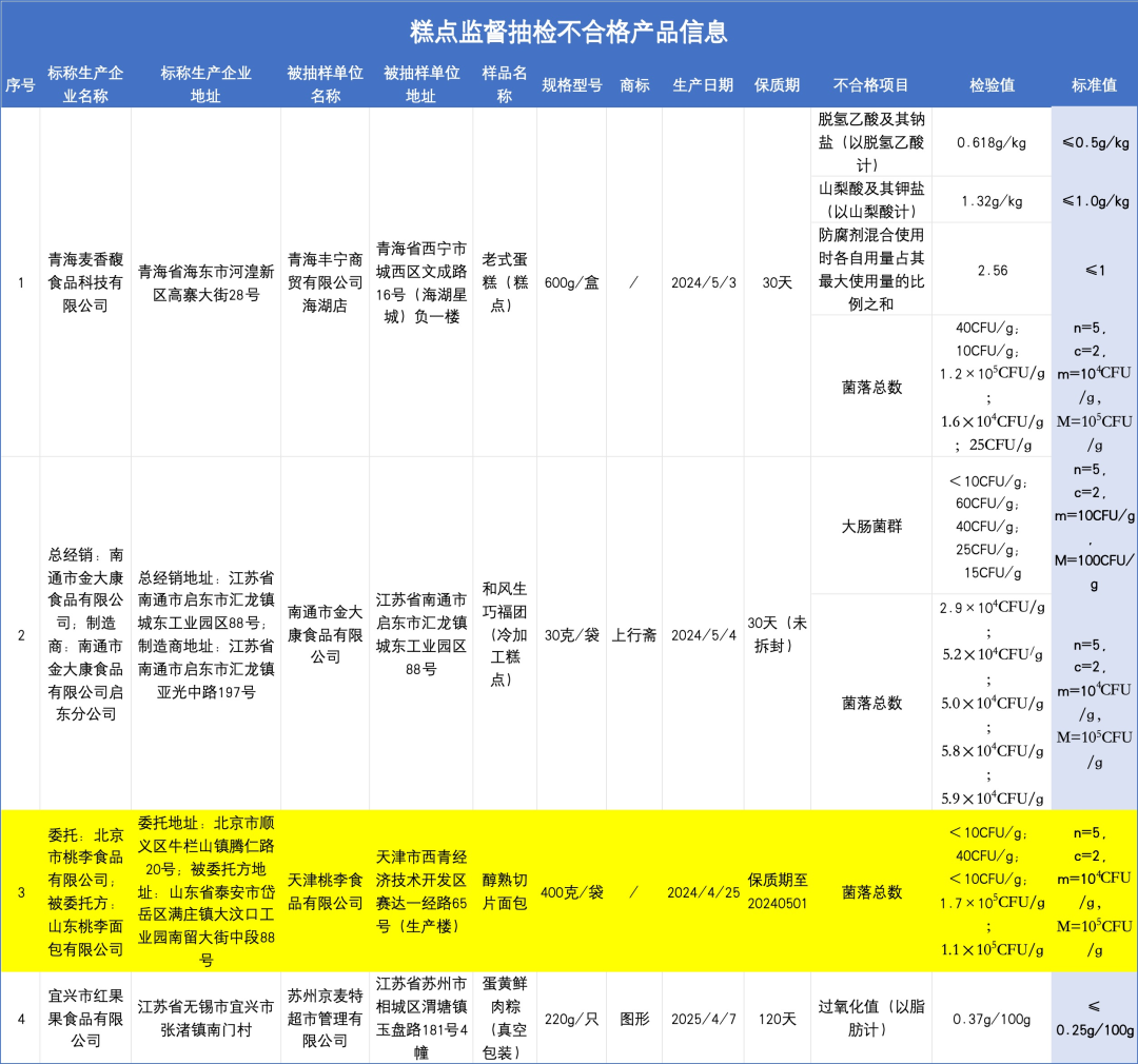 左宇 制表（来源：国家市场监督管理总局）