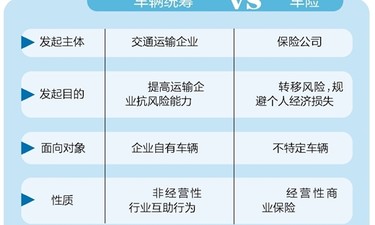 多部门联合喊话车主： “车辆统筹”与车险区别很大