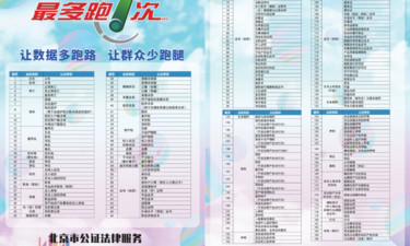 司法部删减116项公证证明材料