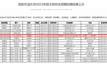 大学招聘出现萝卜坑？要求28岁以下，却有30岁考生被录取